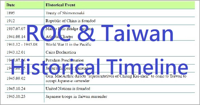 The Great Recall In Taiwan A Timeline Of Events - l5ohqsi