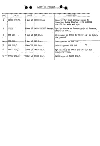 State-War-Navy Coordination Committee 文件 1945年 到 1946年